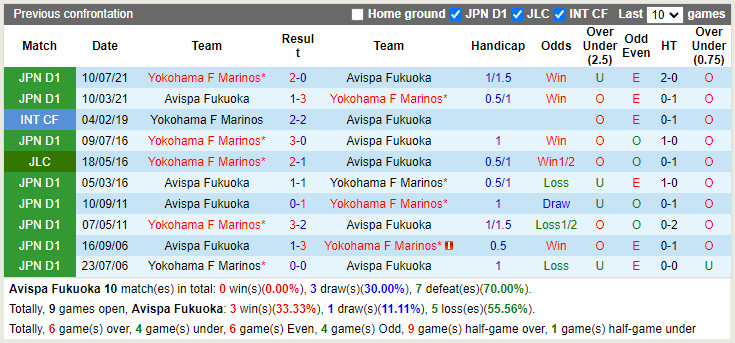 Avispa Fukuoka vs Yokohama Marinos
