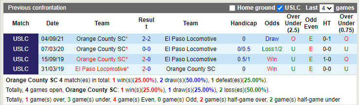 Orange County vs El Paso Locomotive