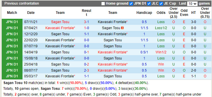 Sagan Tosu vs Kawasaki Frontale