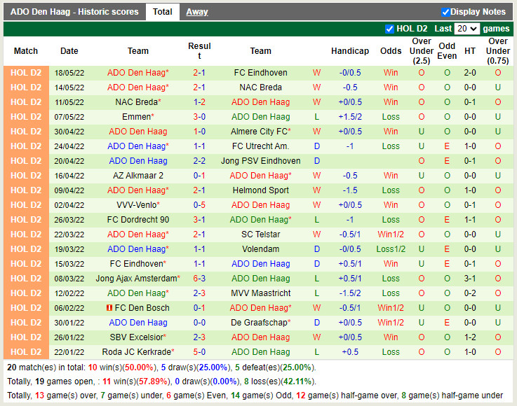 Eindhoven vs ADO Den Haag