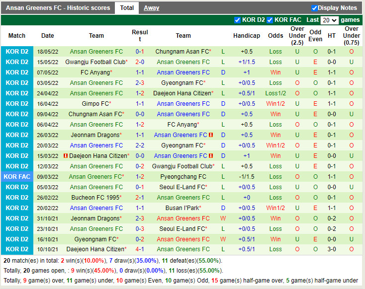 Jeonnam Dragons vs Ansan Greeners