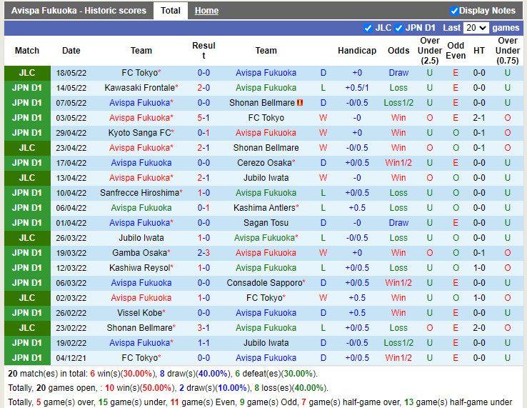 Avispa Fukuoka vs Yokohama Marinos