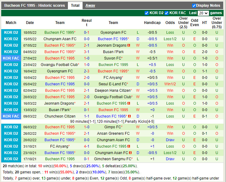 Daejeon Citizen vs Bucheon