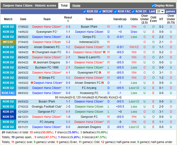 Daejeon Citizen vs Bucheon