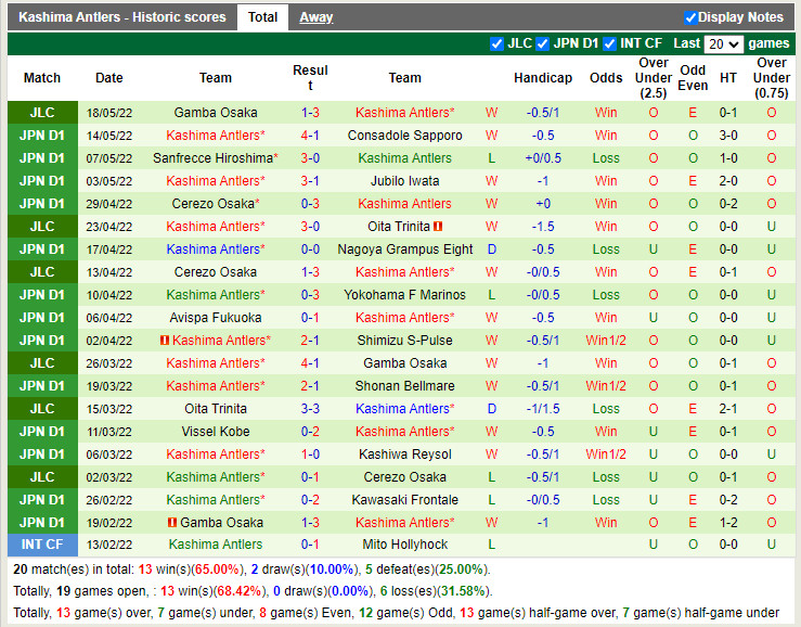 Urawa Red vs Kashima Antlers