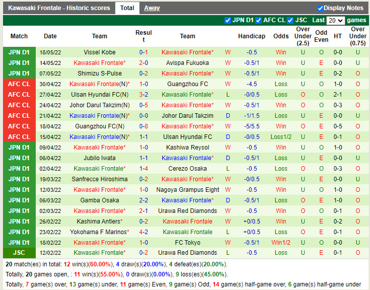 Sagan Tosu vs Kawasaki Frontale