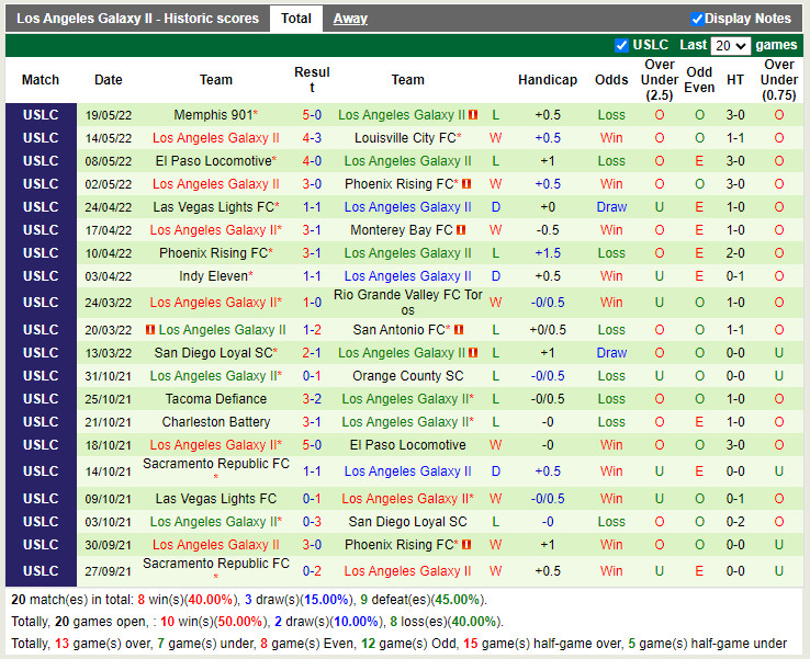 Oakland Roots vs LA Galaxy II