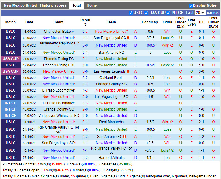 New Mexico vs Phoenix Rising