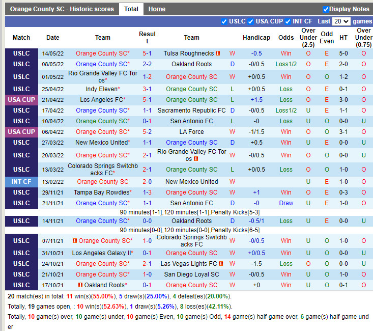 Orange County vs El Paso Locomotive