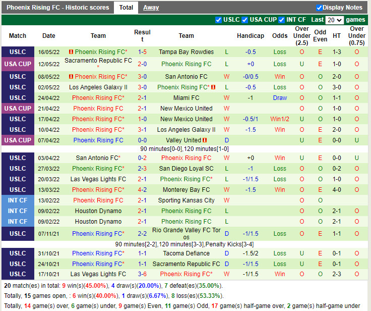 New Mexico vs Phoenix Rising