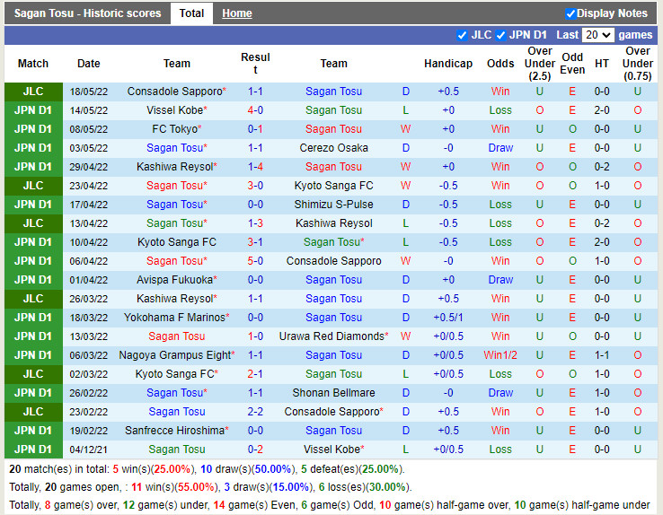 Sagan Tosu vs Kawasaki Frontale