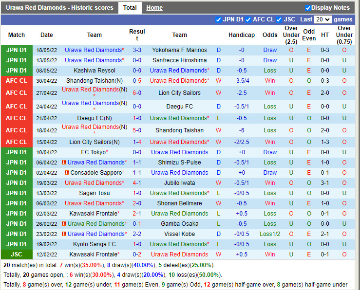 Urawa Red vs Kashima Antlers