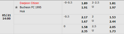 Daejeon Citizen vs Bucheon