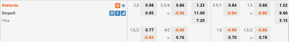 Tỷ lệ Atalanta vs Empoli