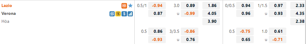Tỷ lệ Lazio vs Verona