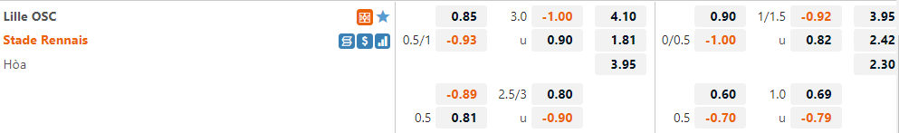 Tỷ lệ Lille vs Rennes Tỷ lệ Lille vs Rennes