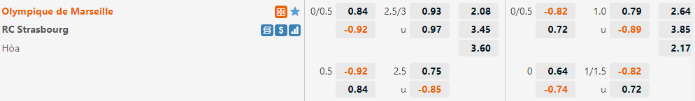 Tỷ lệ Marseille vs Strasbourg