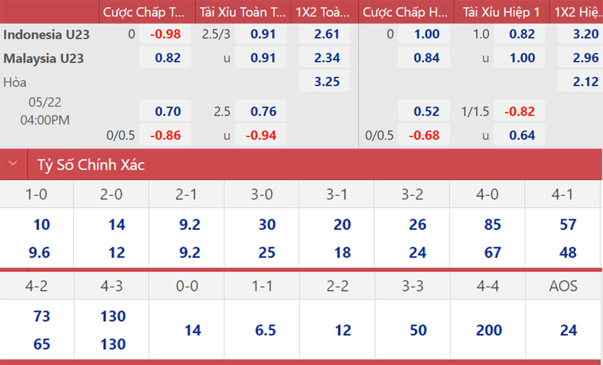 U23 Indonesia vs U23 Malaysia