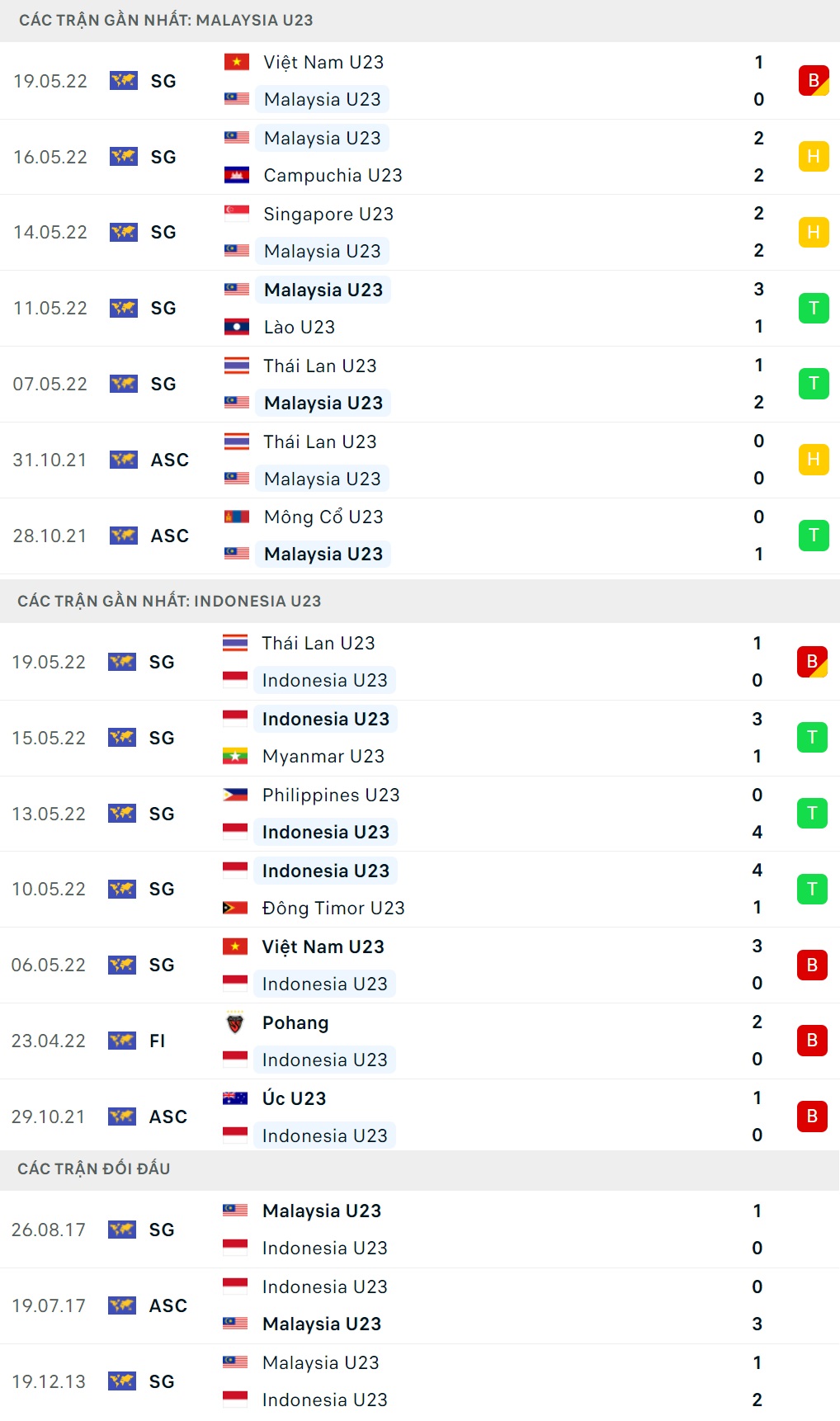 U23 Indonesia vs U23 Malaysia