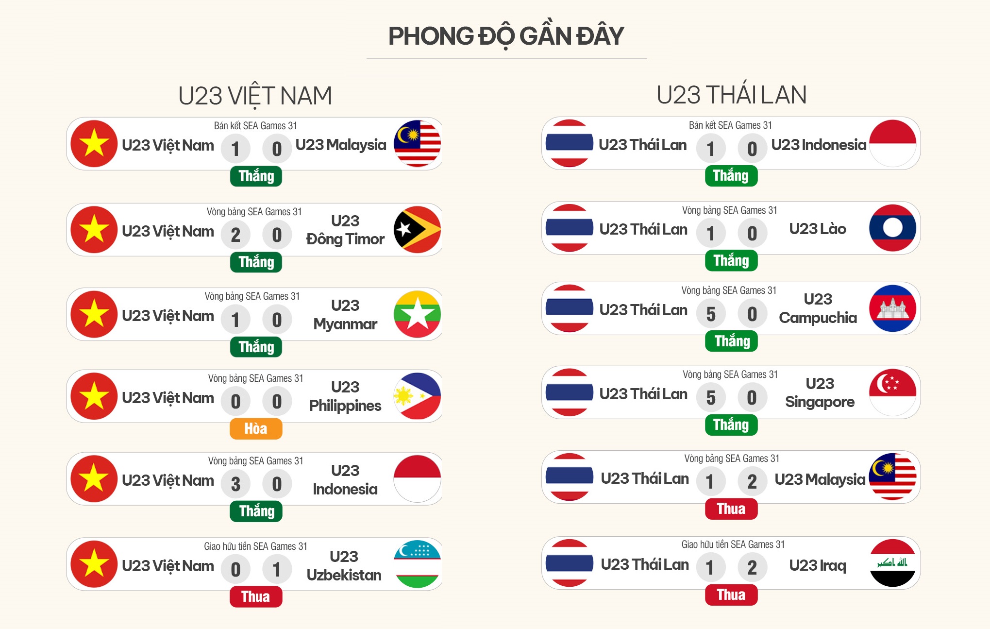 Nhận định U23 Việt Nam vs U23 Thái Lan