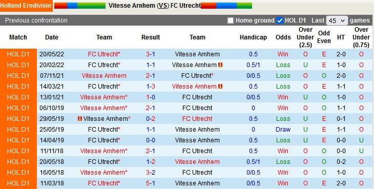 Vitesse vs Utrecht Vitesse vs Utrecht
