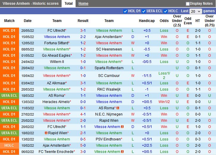 Vitesse vs Utrecht Vitesse vs Utrecht