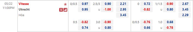 Vitesse vs Utrecht Vitesse vs Utrecht