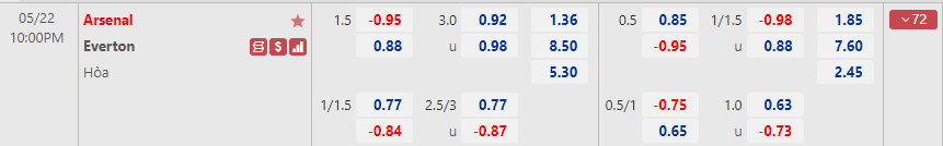 Arsenal vs Everton Arsenal vs Everton