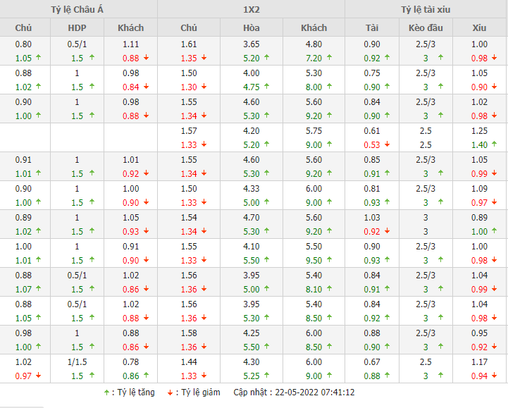 Arsenal vs Everton Arsenal vs Everton