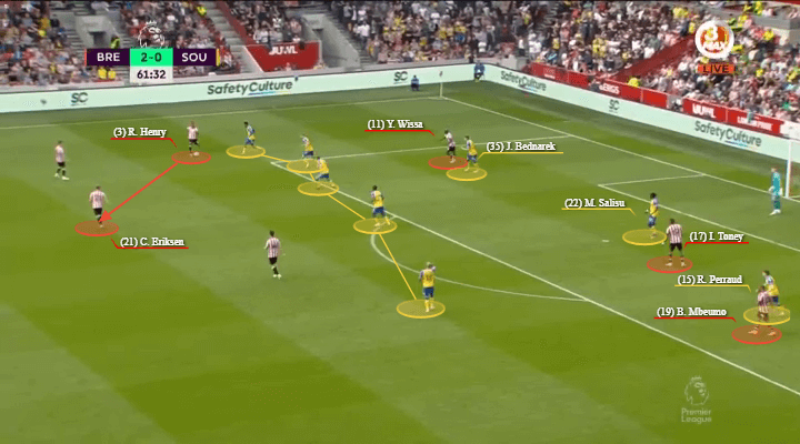 Christian Eriksen đang chơi hay đến thế nào tại Brentford?