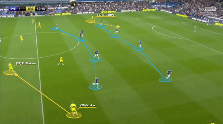 Christian Eriksen đang chơi hay đến thế nào tại Brentford?