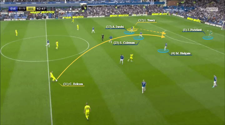 Christian Eriksen đang chơi hay đến thế nào tại Brentford?