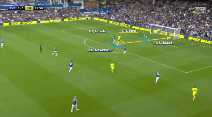 Christian Eriksen đang chơi hay đến thế nào tại Brentford?