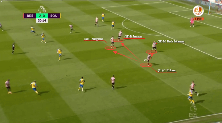 Christian Eriksen đang chơi hay đến thế nào tại Brentford?
