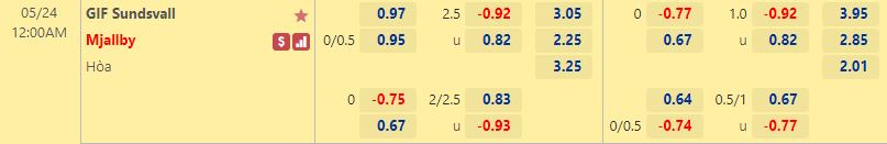 GIF Sundsvall vs Mjallby
