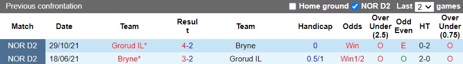 Grorud vs Bryne Grorud vs Bryne