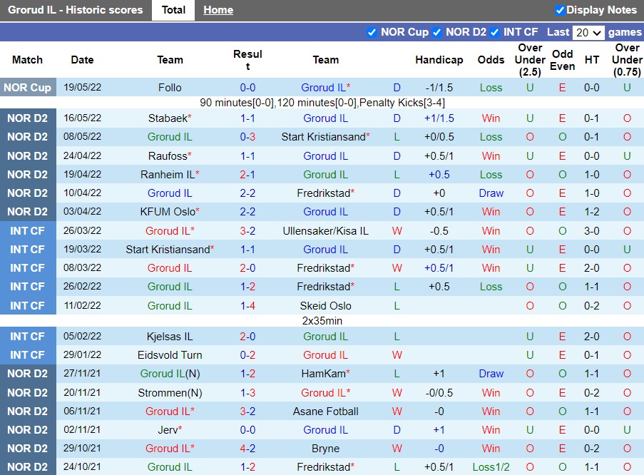 Grorud vs Bryne Grorud vs Bryne