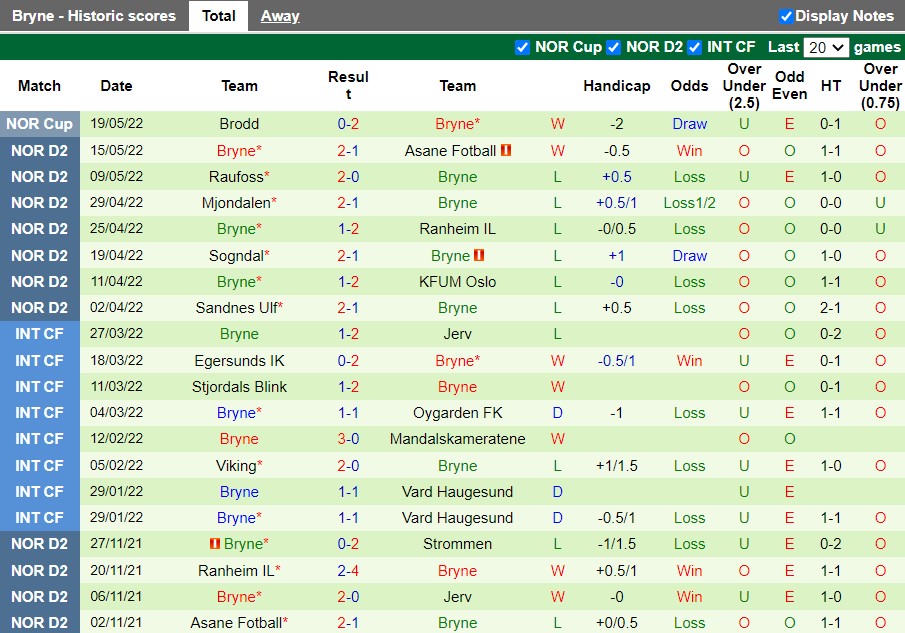 Grorud vs Bryne Grorud vs Bryne