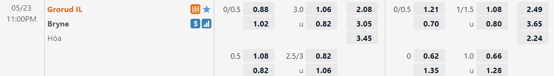 Grorud vs Bryne Grorud vs Bryne