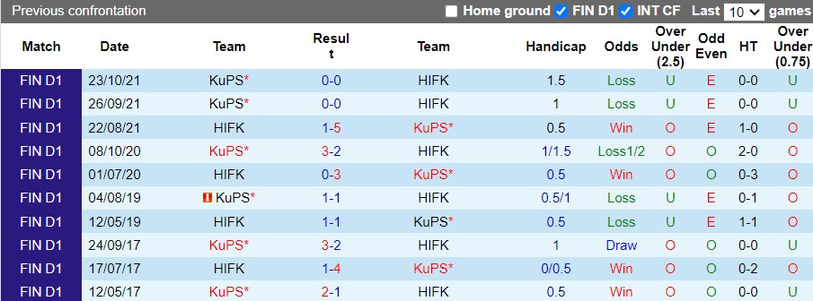 HIFK vs KuPS HIFK vs KuPS