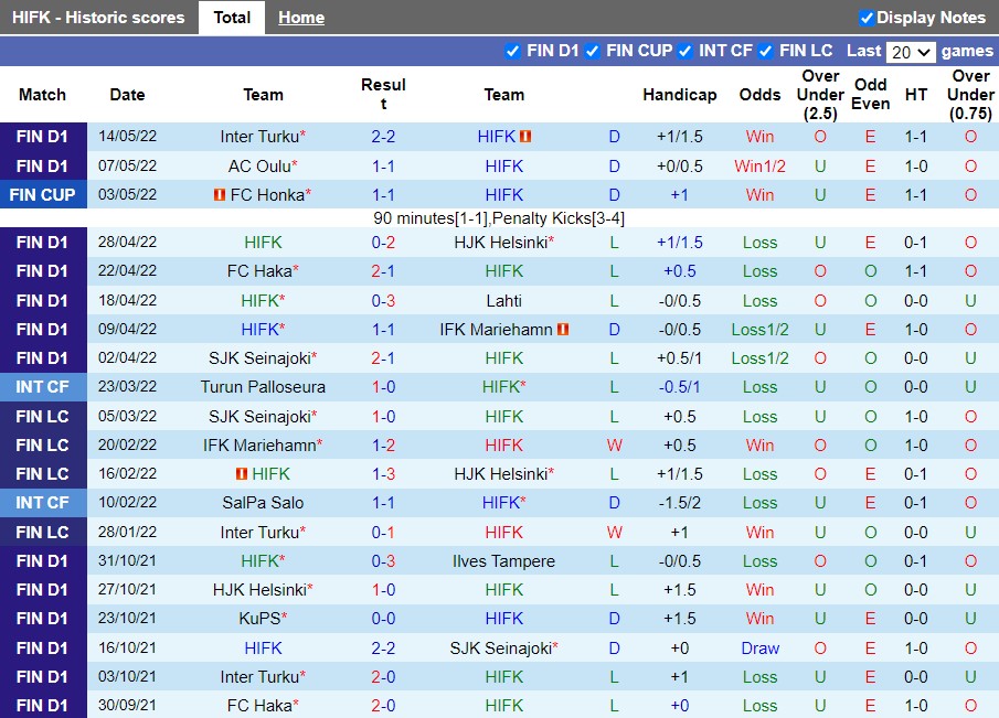 HIFK vs KuPS HIFK vs KuPS