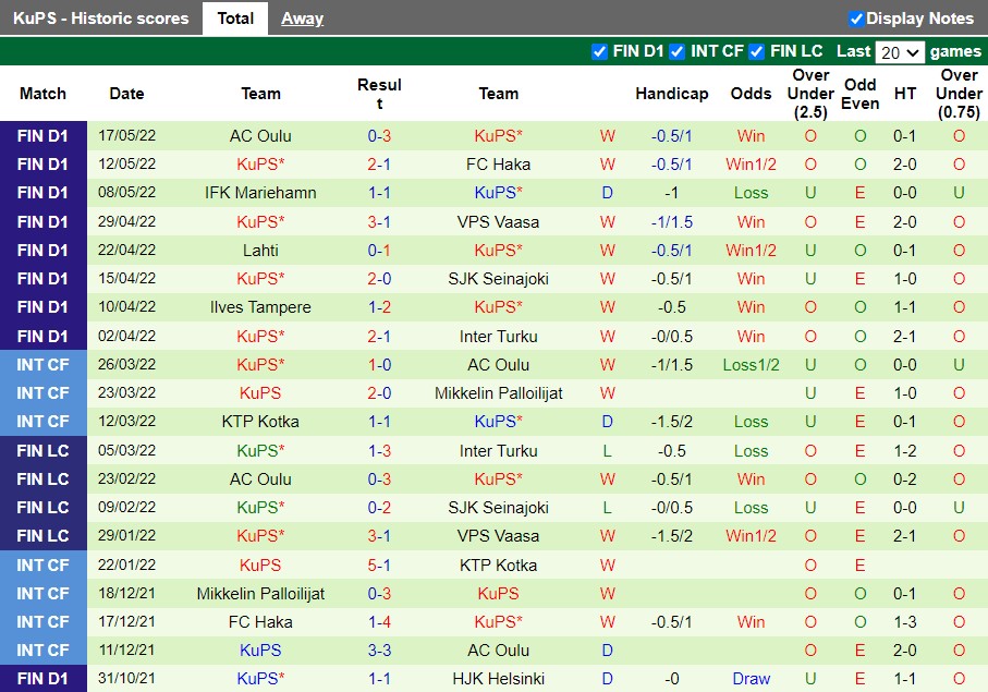 HIFK vs KuPS HIFK vs KuPS