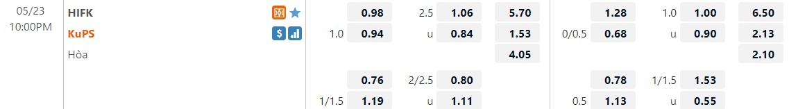 HIFK vs KuPS HIFK vs KuPS