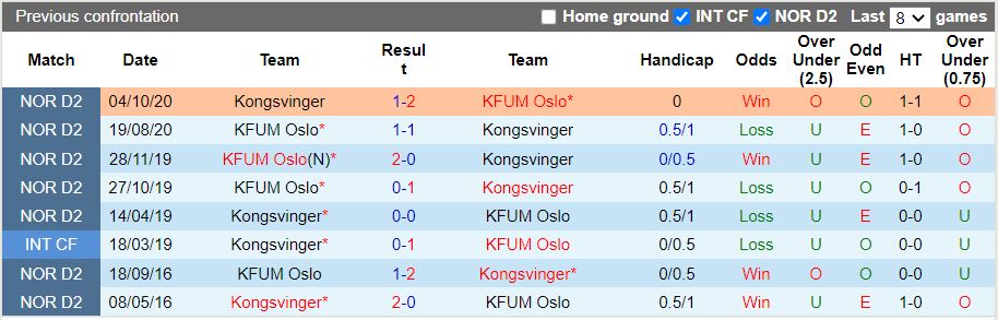KFUM Oslo vs Kongsvinger