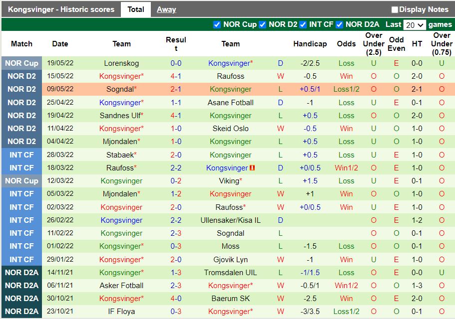 KFUM Oslo vs Kongsvinger