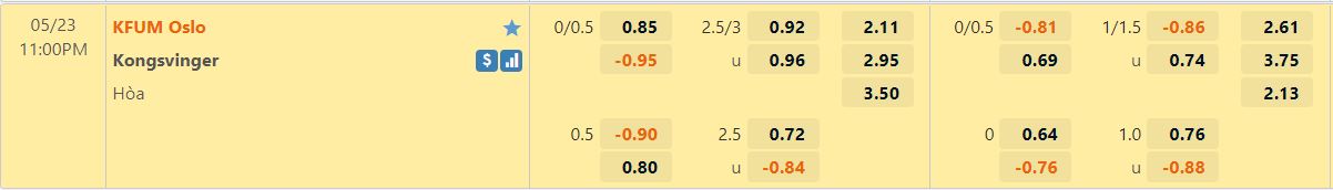 KFUM Oslo vs Kongsvinger