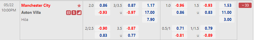Man City vs Aston Villa