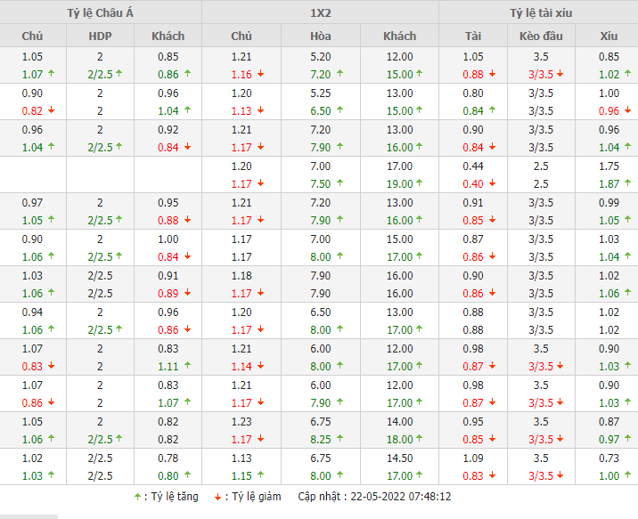 Man City vs Aston Villa