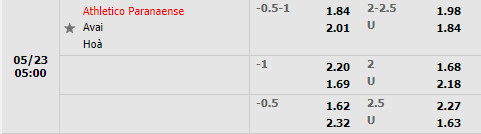 Nhận định Paranaense vs Avai 5h00 ngày 235 (VĐQG Brazil 2022) hình ảnh gốc 2