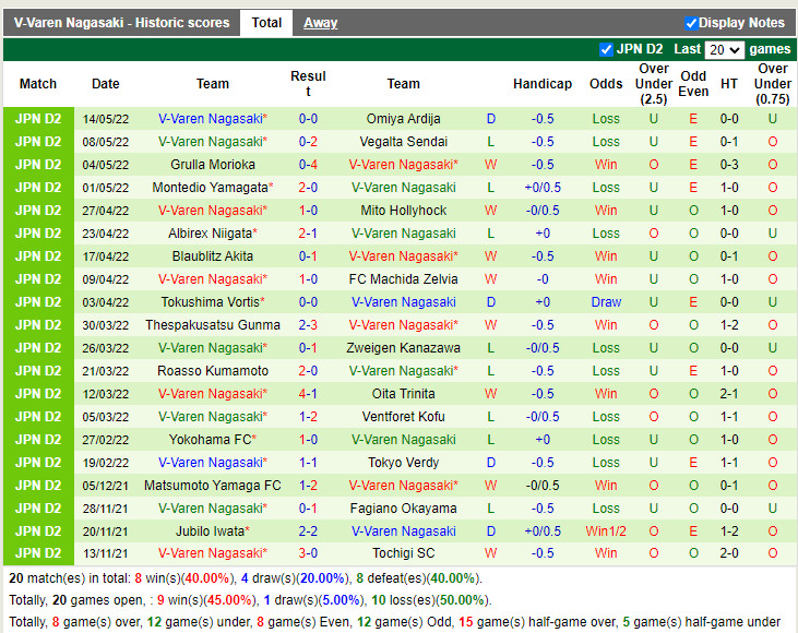 Nhận định soi kèo Renofa Yamaguchi vs V-Varen Nagasaki Hạng 2 Nhậ hình ảnh